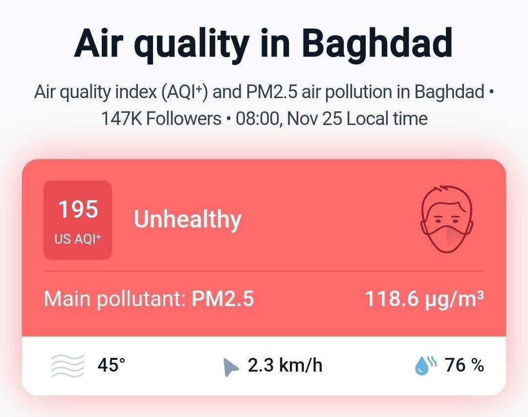 مؤشر جودة الهواء في بغداد يشير الى تردي الظروف البيئية بالعاصمة.